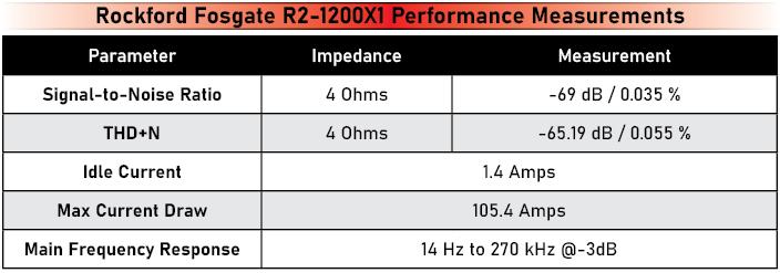 Rockford Fosgate R2-1200X1 Performance Measurements