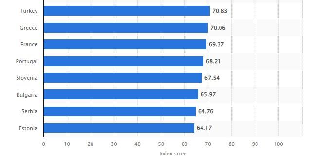 best countries to study medicine.