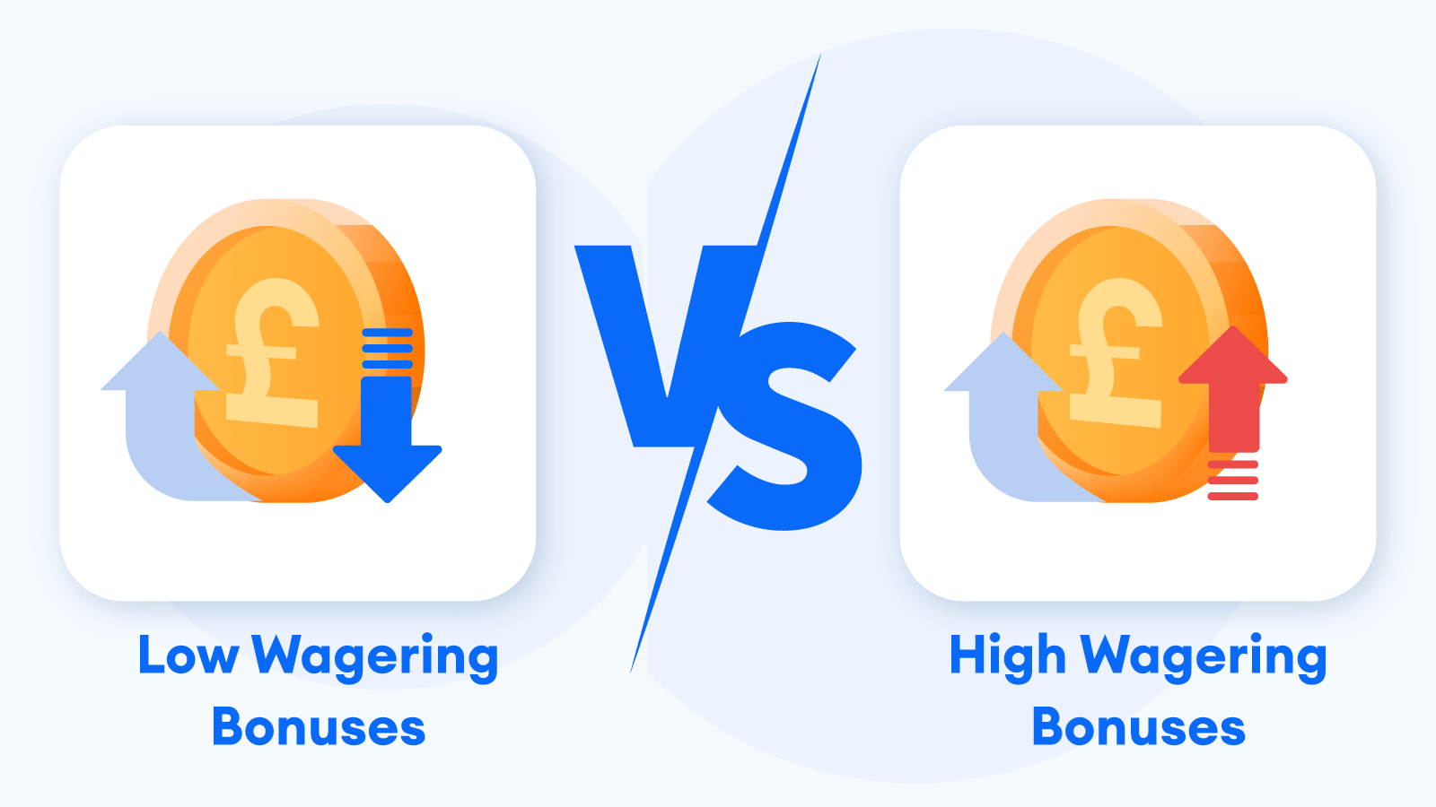 Low Wagering vs. High Wagering Bonuses
