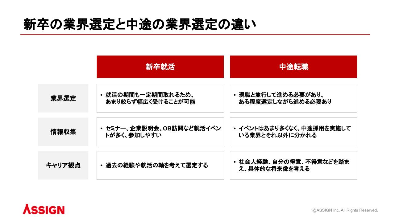 新卒の業界選定と中途の業界選定の違い