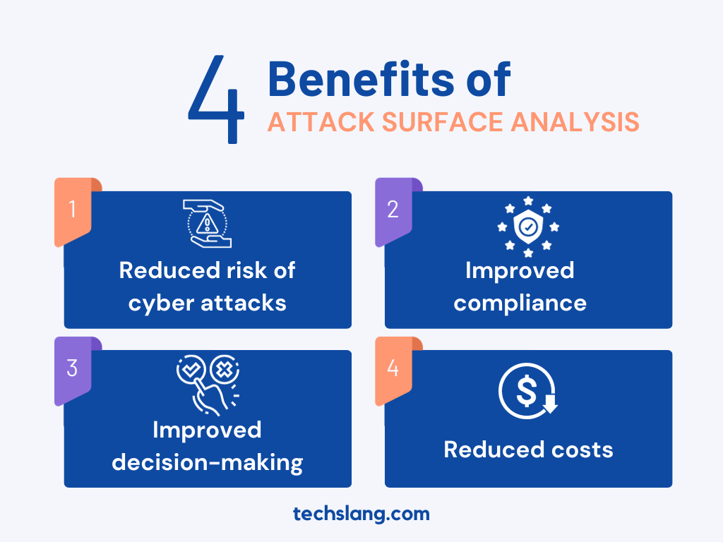 Benefits of attack surface analysis