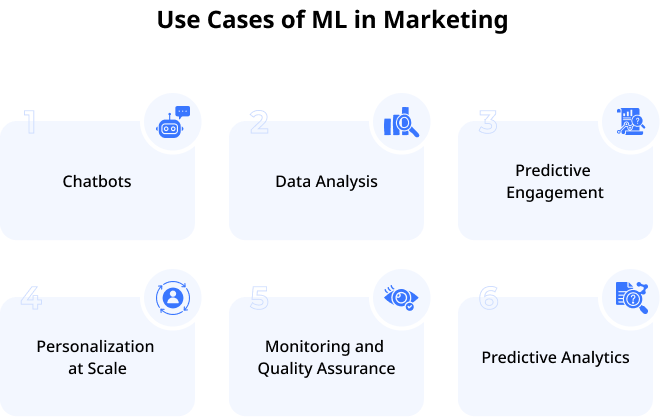 Machine learning in marketing: 10 use cases and implementation tips