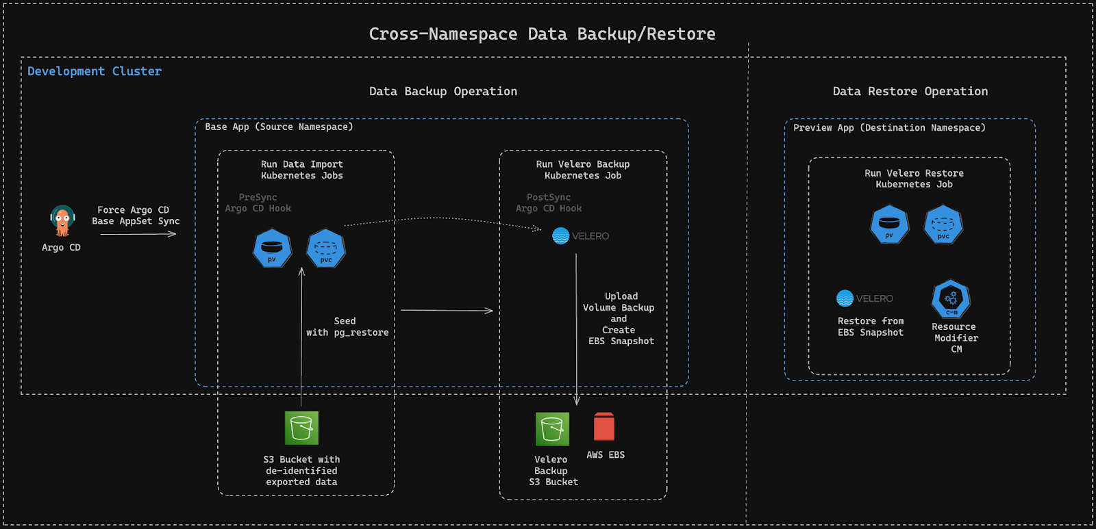 98% Faster Data Imports in Deployment Previews