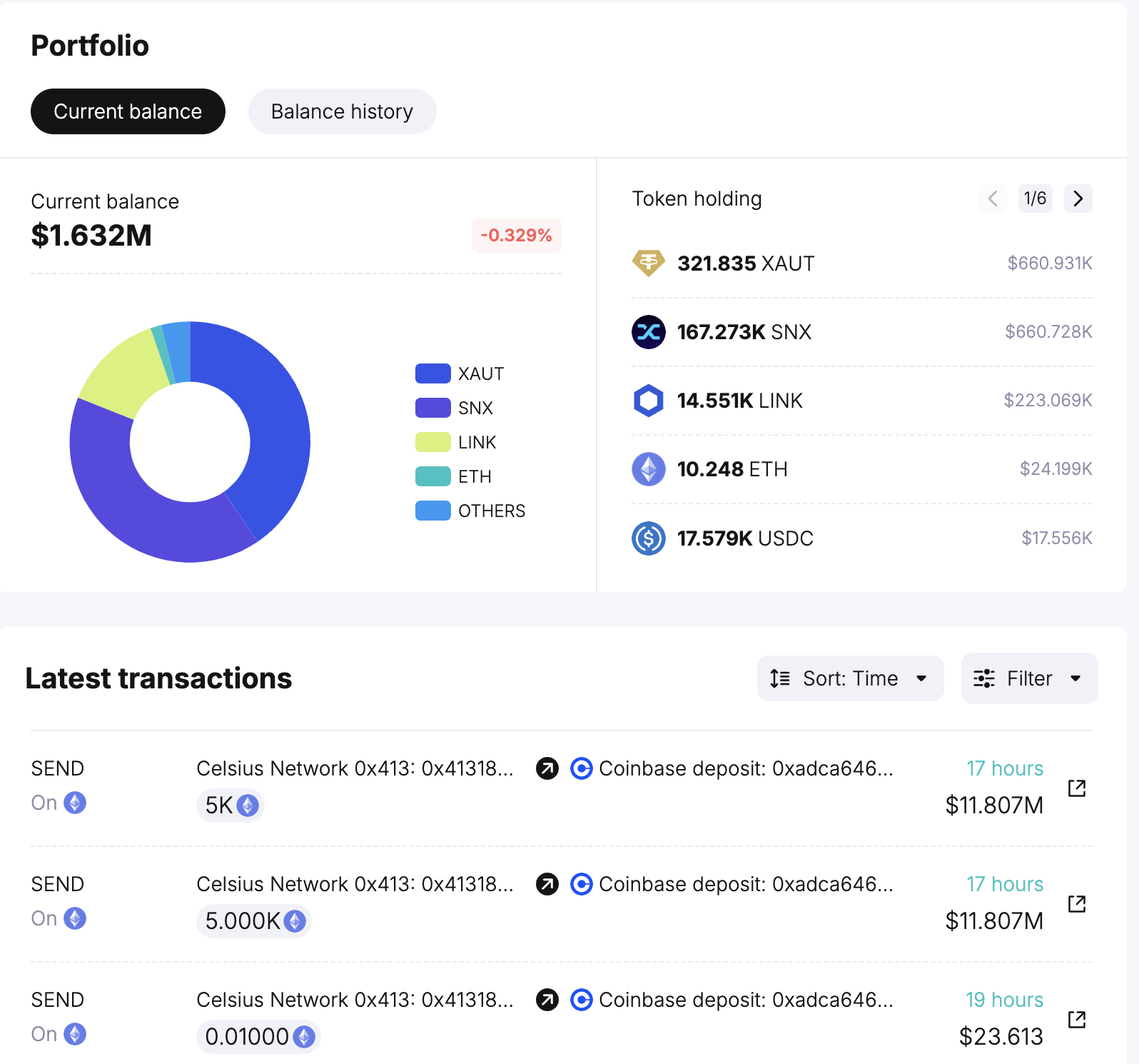 A Celsius Network Wallet Portfolio and Latest Transactions. Source: Spotonchain