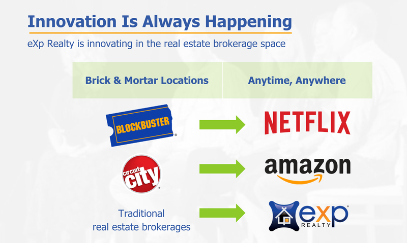 Graphic showing Blockbuster being taken over by Netflix and Circuit City being taken over by Amazon. The same as traditional brokerages being taken over by eXp Realty.