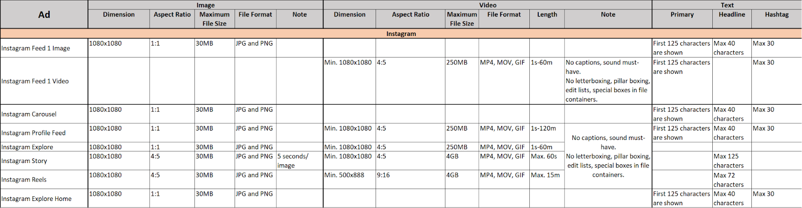 Summary table for Instagram ad size 2023
