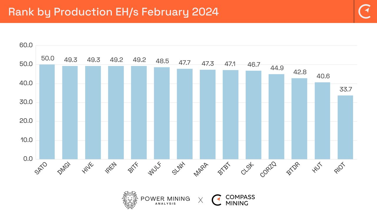 February 2024 Bitcoin Miner monthly update