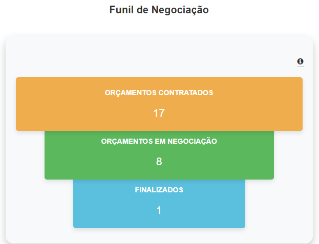 Gráfico, Gráfico de funil

Descrição gerada automaticamente