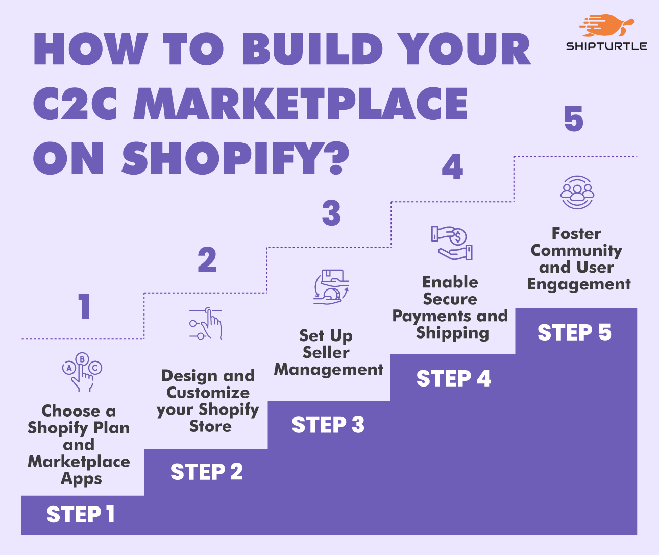 Five Steps to Create a C2C Marketplace on Shopify