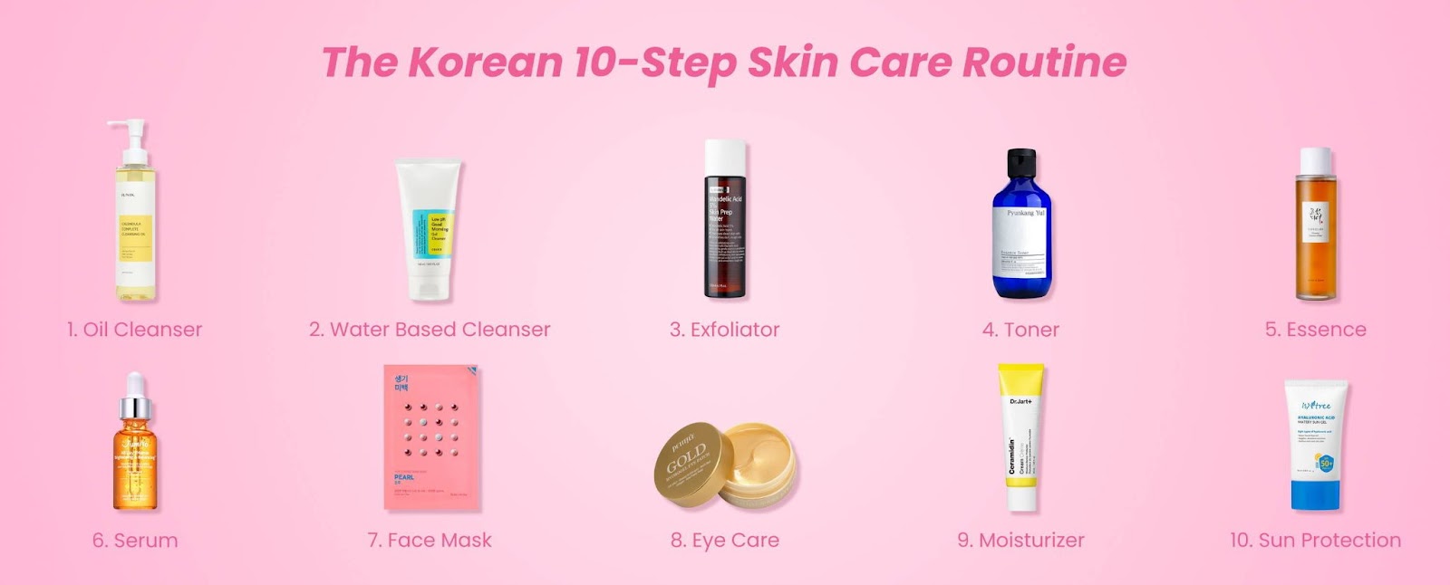 The Korean 10-Step Routine for Dry Skin