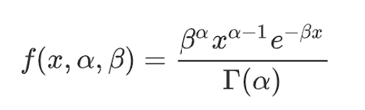 Gamma distribution parameters