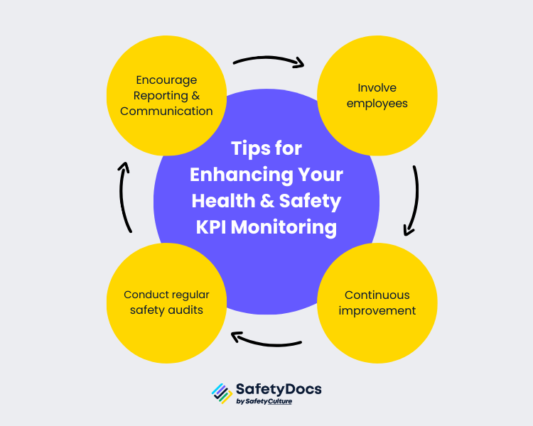Tips for Enhancing Your Health & Safety KPI Monitoring Infographic | SafetyDocs by SafetyCulture
