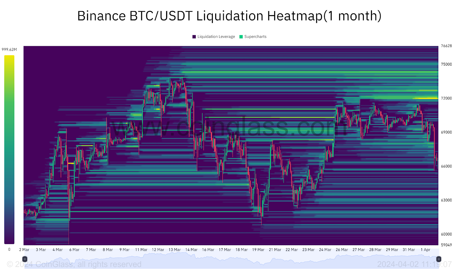 livelli liquidazioni crypto