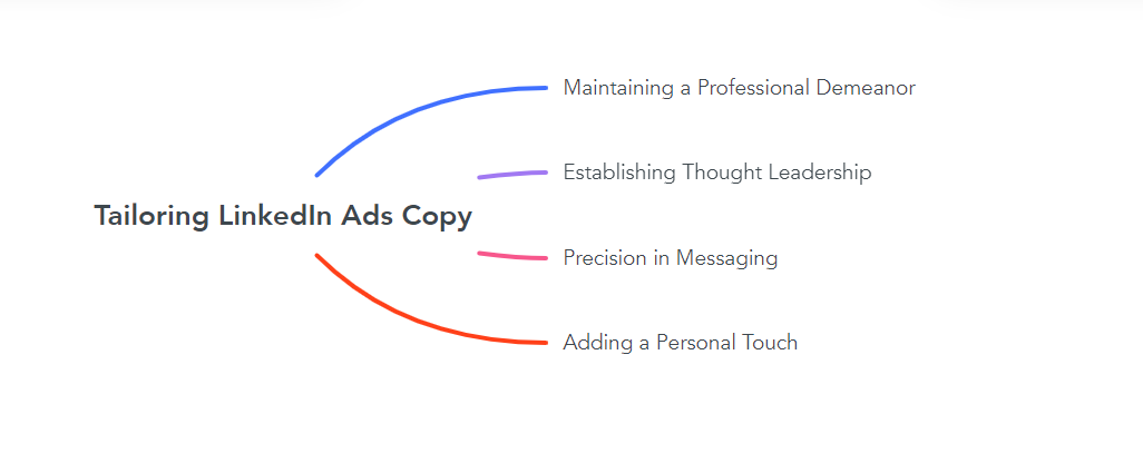 Tailoring LinkedIn Ads Copy