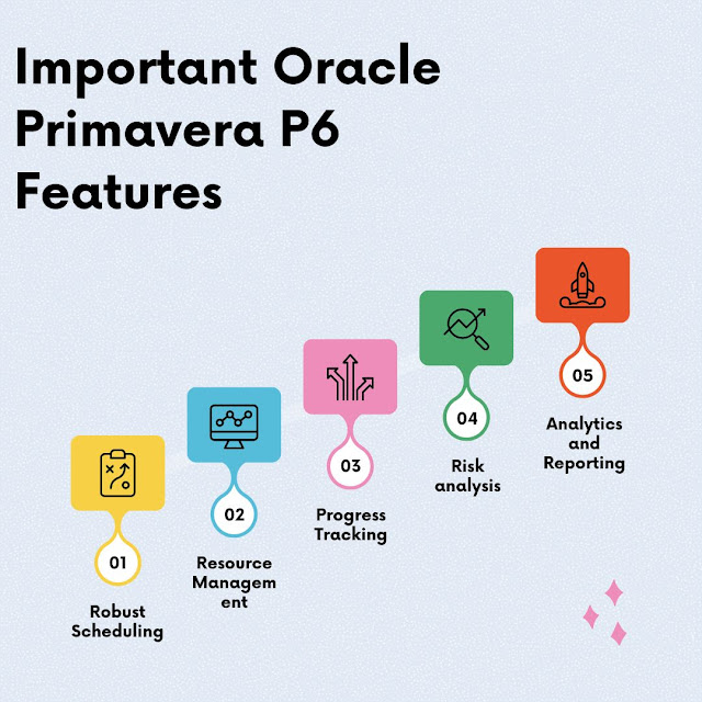 "Oracle Primavera P6 training illustration showing a person managing project tasks on a digital interface"