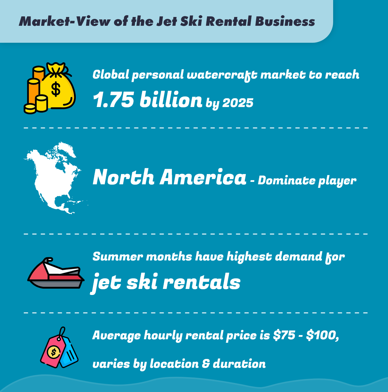 Jet Ski Rental Business Market View