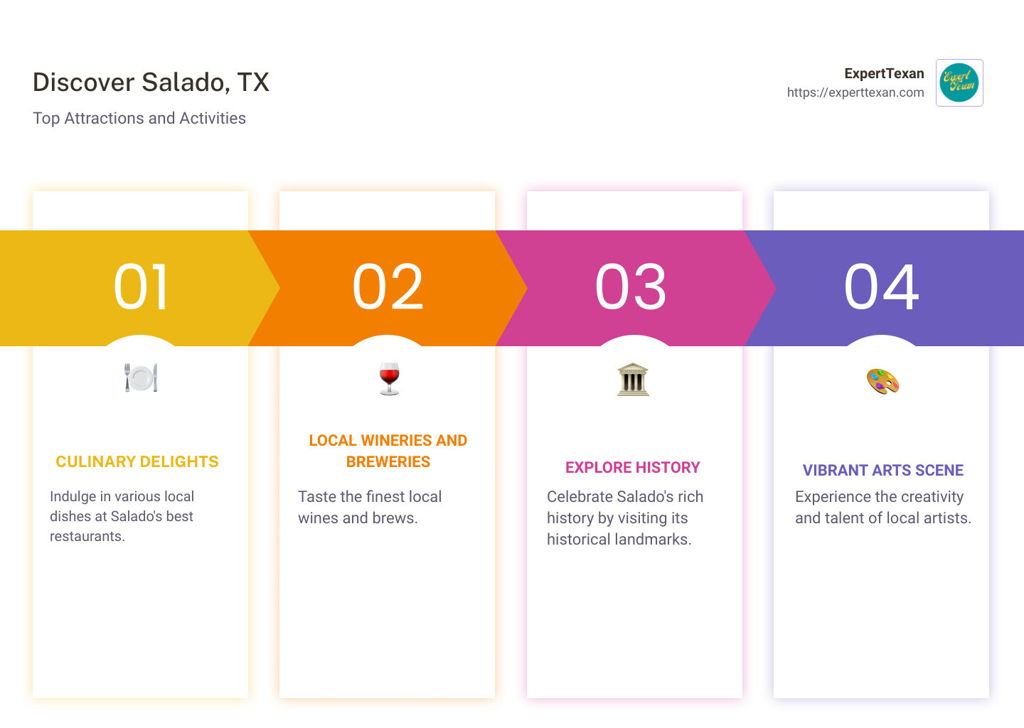 Map of Salado, TX - things to do salado tx infographic pillar-4-steps
