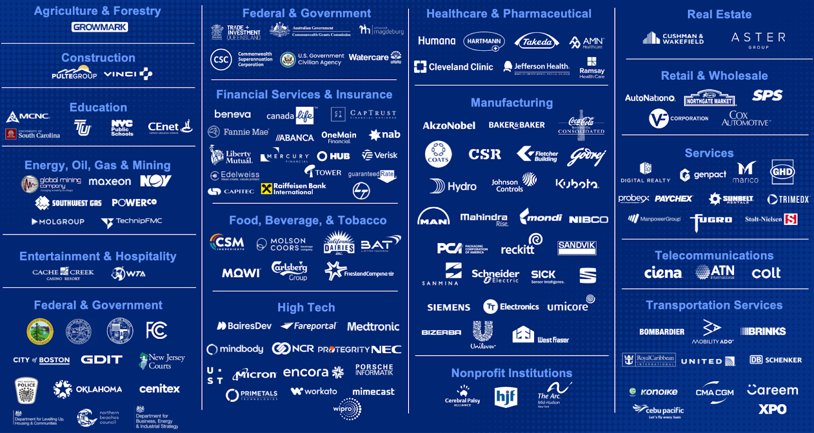 A snapshot of some Zscaler customers