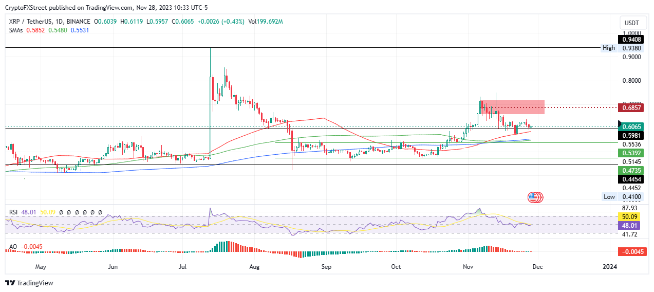 Ripple面临转机：11月30日前瞻性利好事件或助力XRP价格攀升