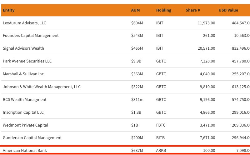 Spot Bitcoin ETFs