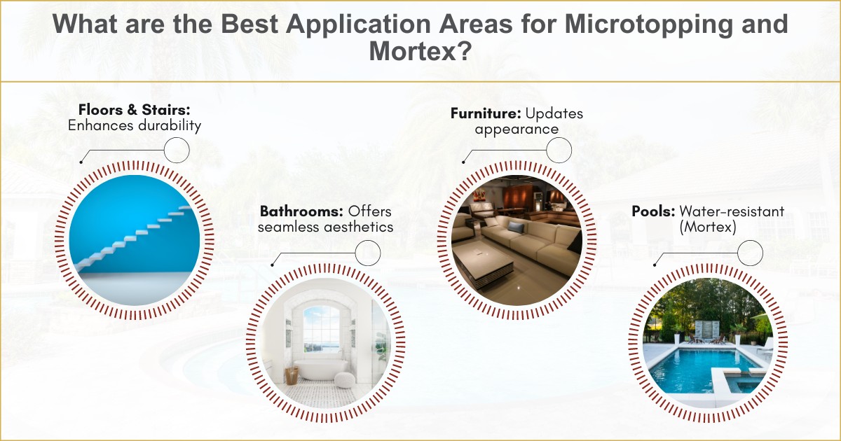 Application Areas: Where Microtopping And Mortex Shine