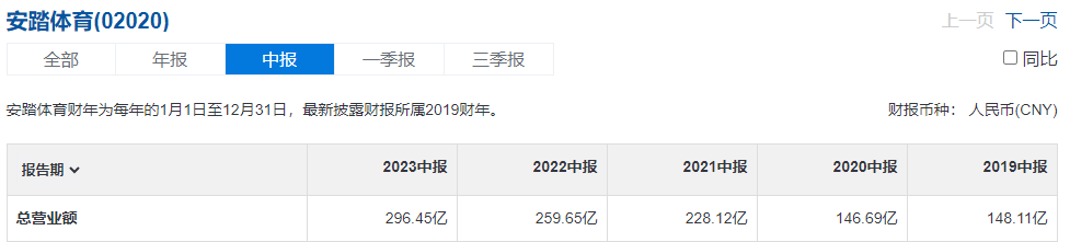 【丫丫港股圈】李寧，特步們的底部在哪裡呢？