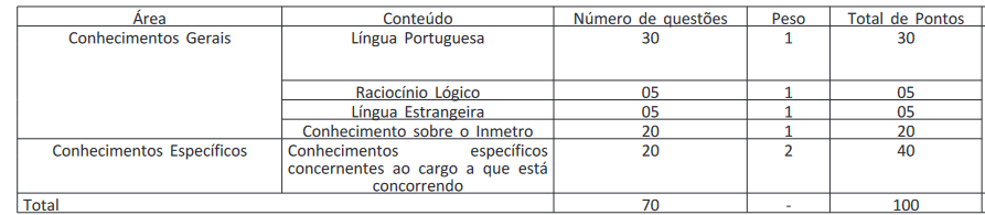 Tudo sobre as novas datas e etapas do concurso INMETRO 2024!