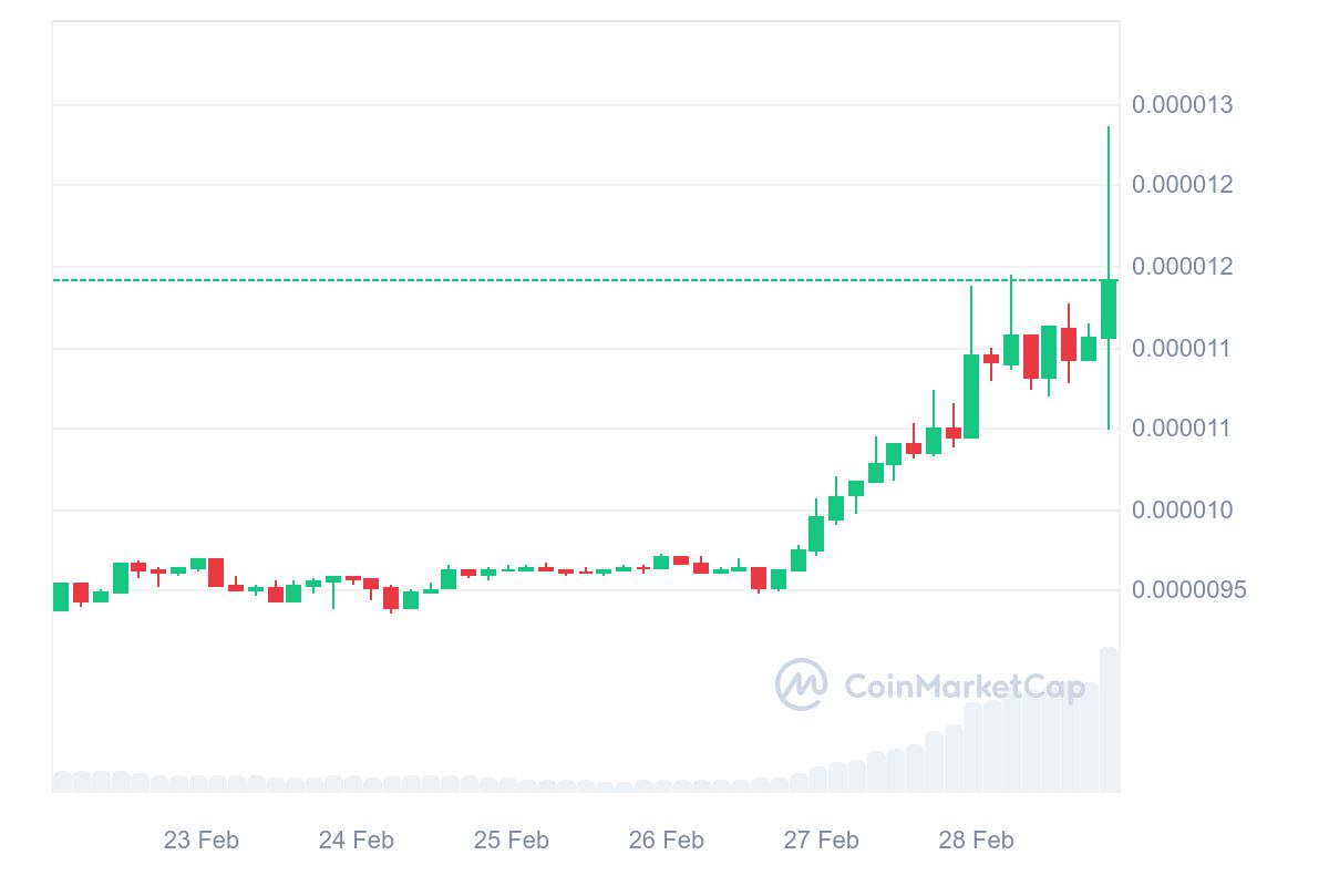 cmc chart