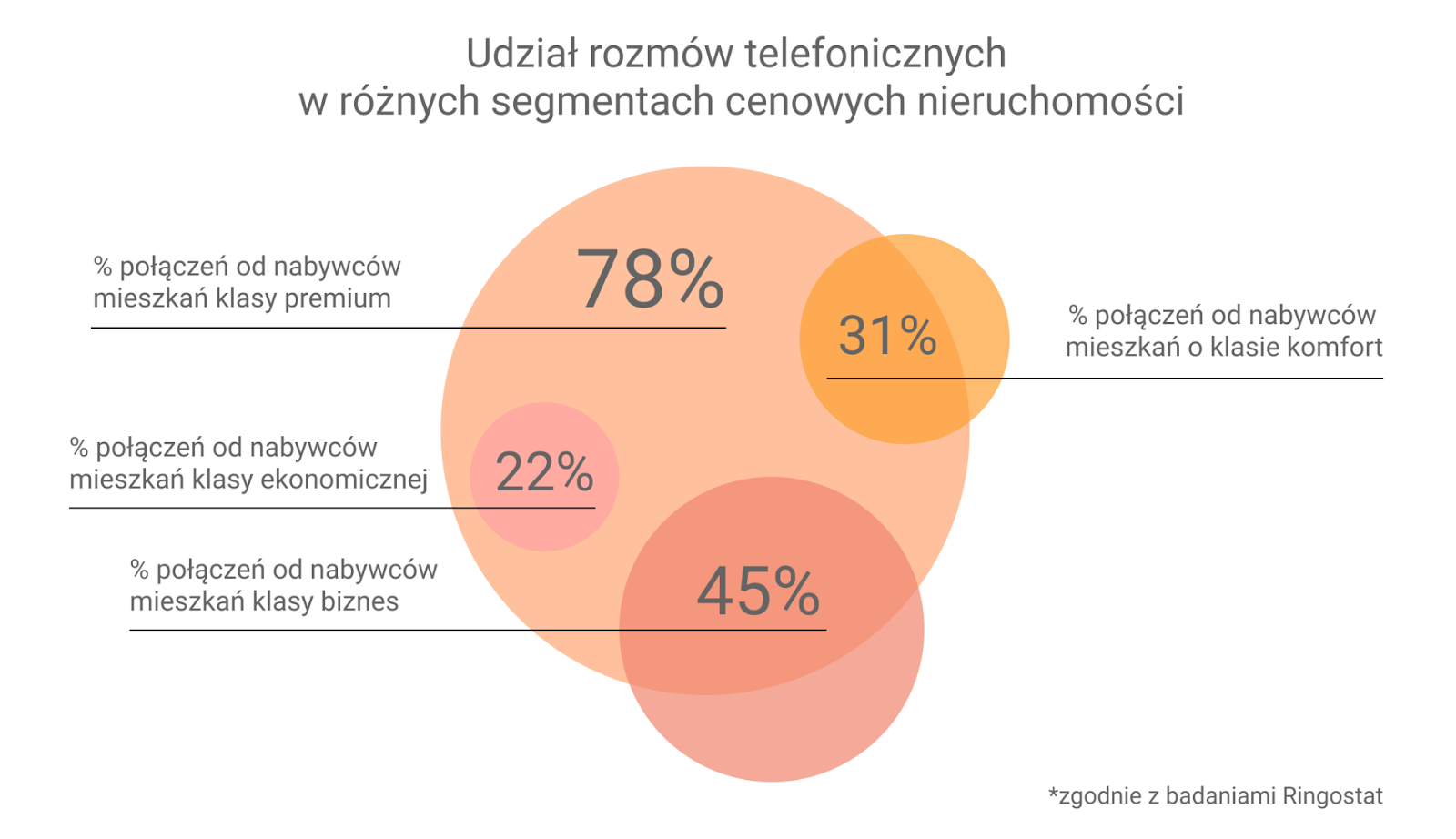 jak nie zmarnować budżetu reklamowego, analityka połączeń