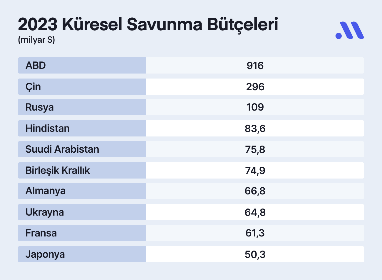 Savunma Sektörünün Favori Hisseleri