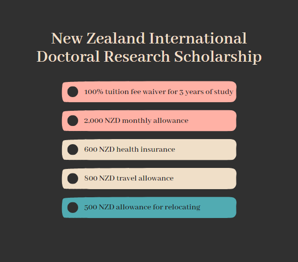 new-zealand-international-doctoral-research-scholarship