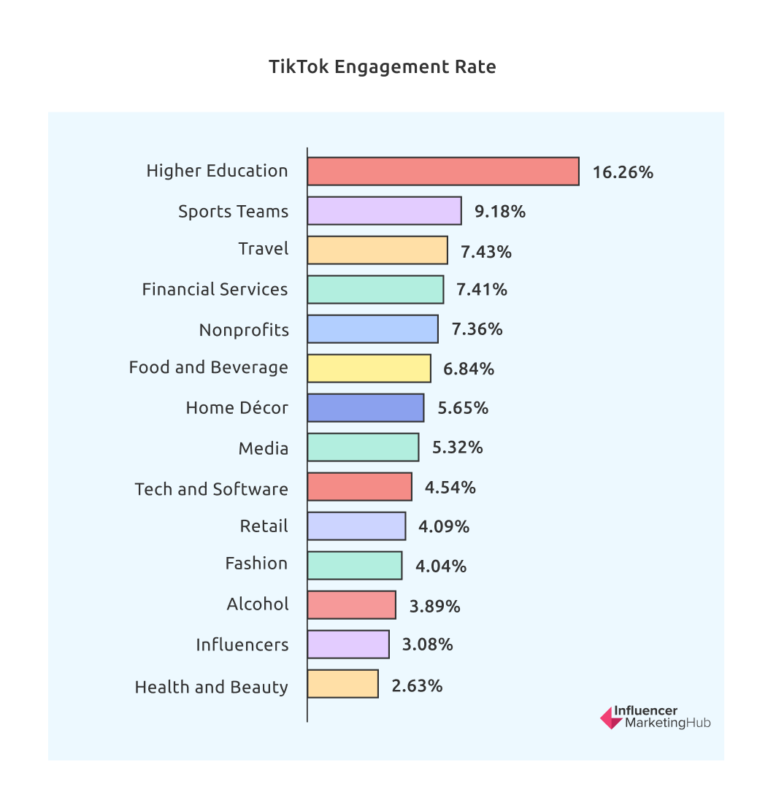 TikTok engagement rate