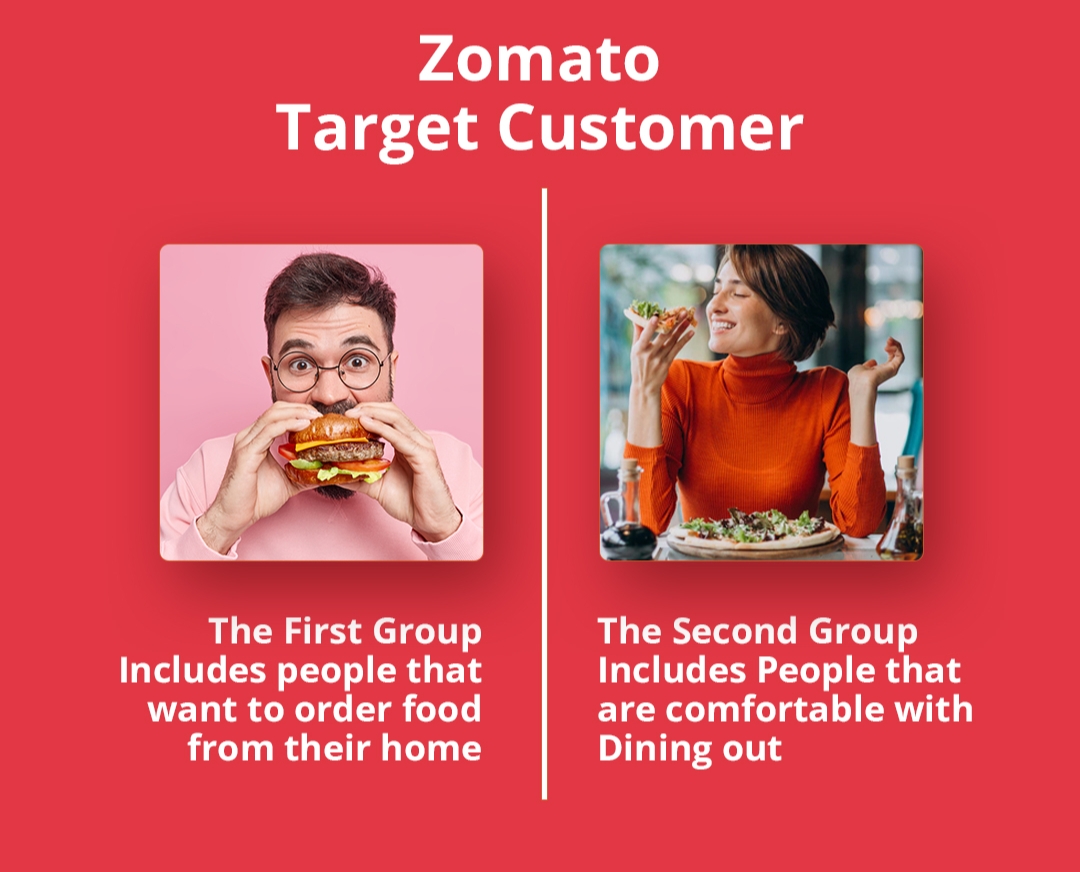 Zomato Target Customer