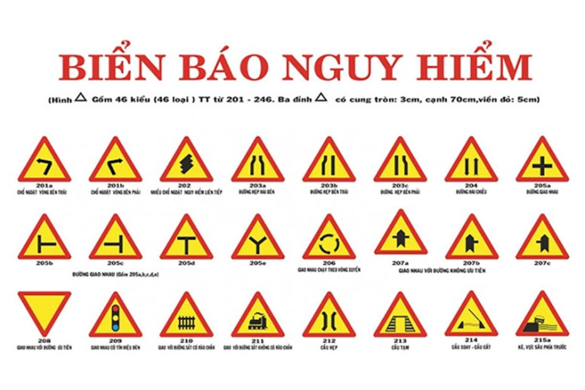 Biển báo giao thông
