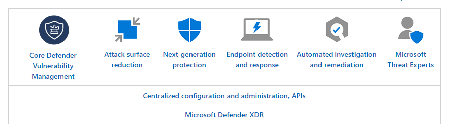 Defender for Endpoint Plan 2 capabilities 