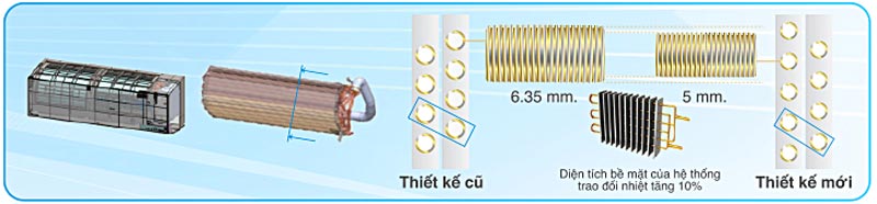 may-lanh-toshiba-inverter-ras-h-e2kcvg-v-cong-nghe-lam-lanh-nhanh