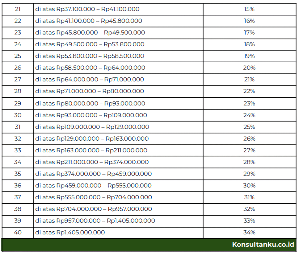 tarif efektif rata rata, TER PPh 21, tarif efektif rata rata pph 21