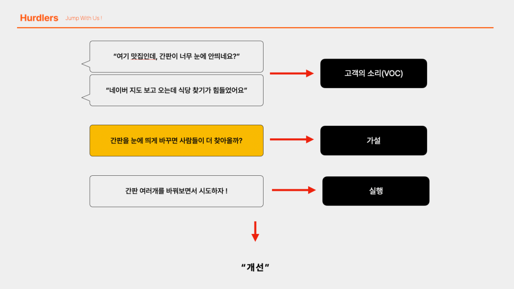 그로스해킹의 예시