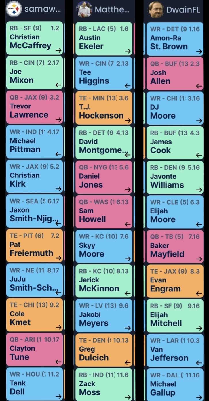 BWW Punishment League Draft Board