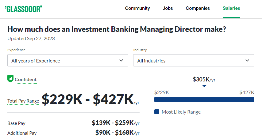 Investment Banking Managing Director Salary at Cowen -Glassdoor