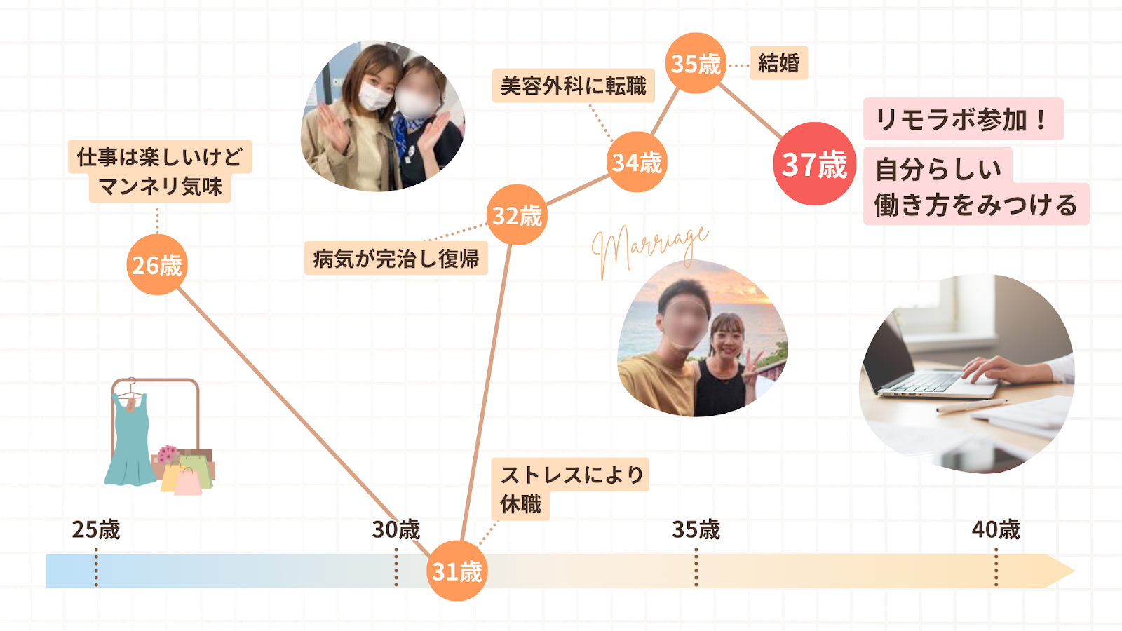 まりえさんの人生のグラフ
