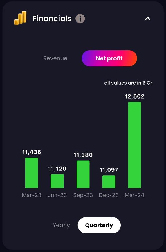 TCS Q4 Net Profit