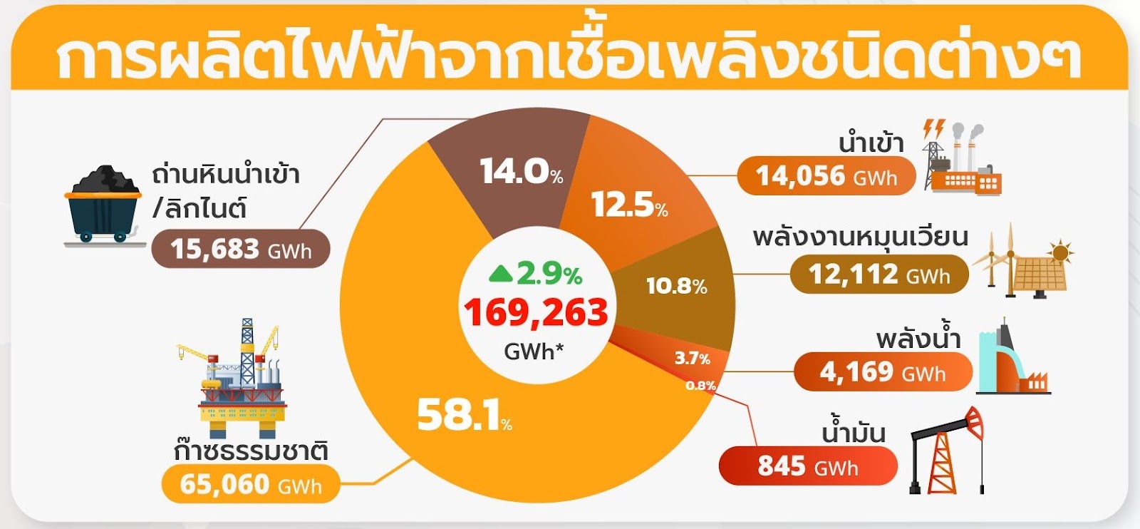 ทำไมประเทศไทยยังไม่มีโรงไฟฟ้านิวเคลียร์?