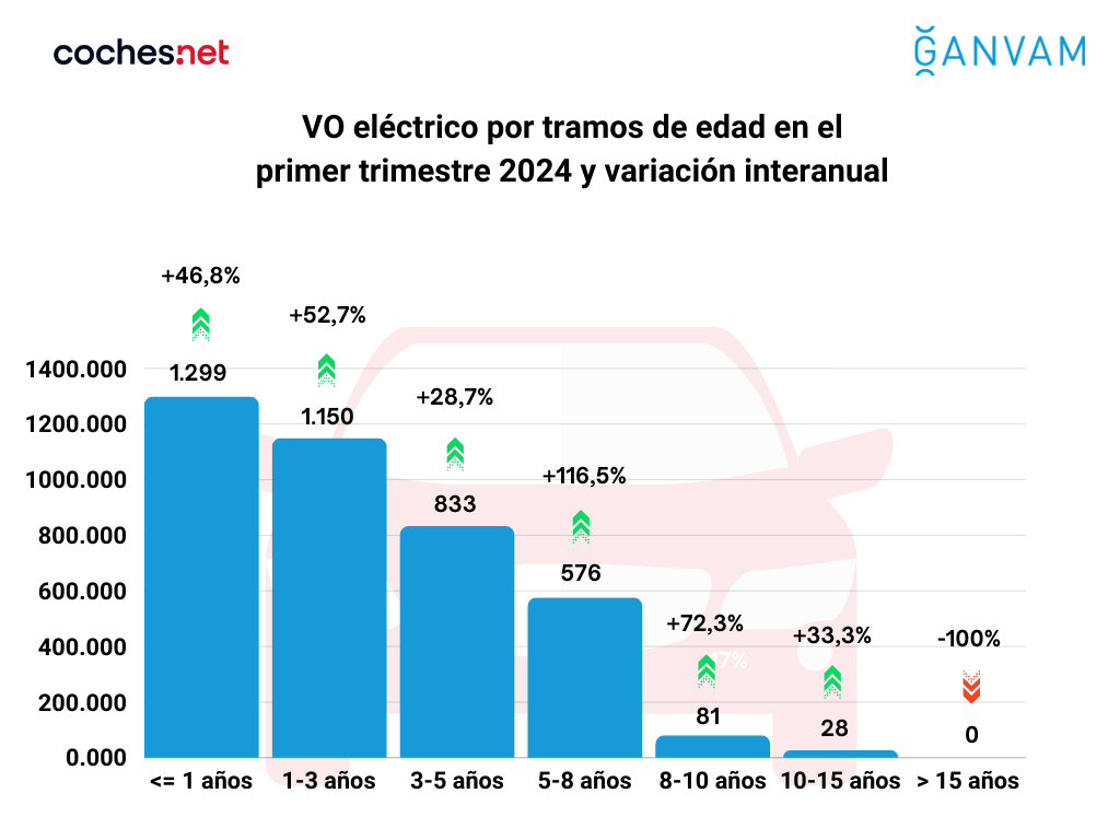 Gráfico, Gráfico de barras

Descripción generada automáticamente