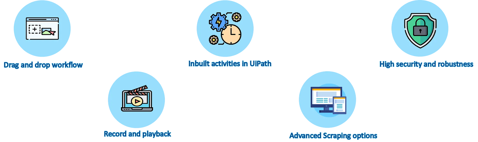 key features of UiPath