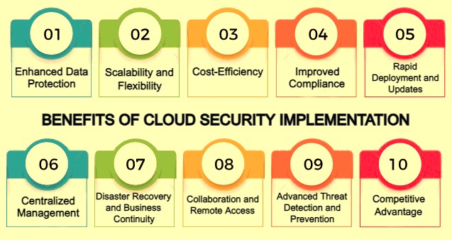 Benefits Of Cloud Security Implementation