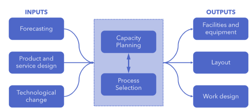 A diagram of a process<br /><br />Description automatically generated