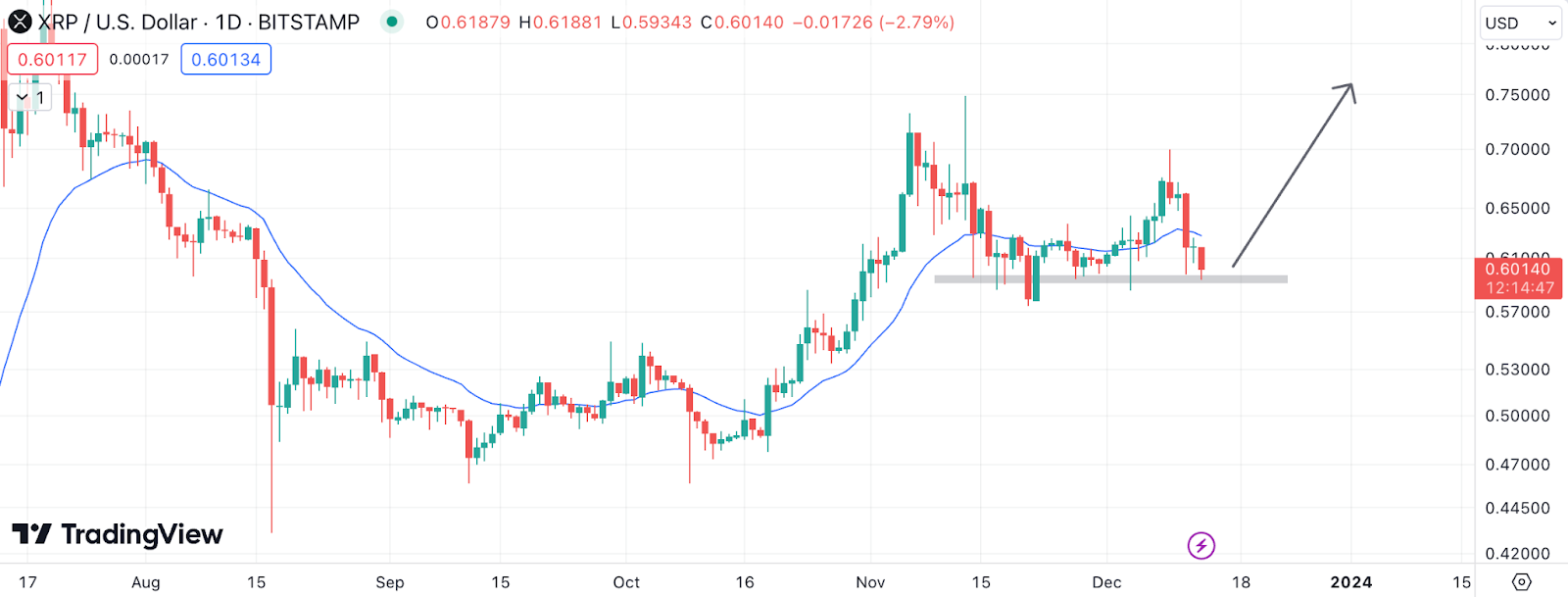 XRP can hit all-time high in 2024, analyst bullish on new altcoin - 1