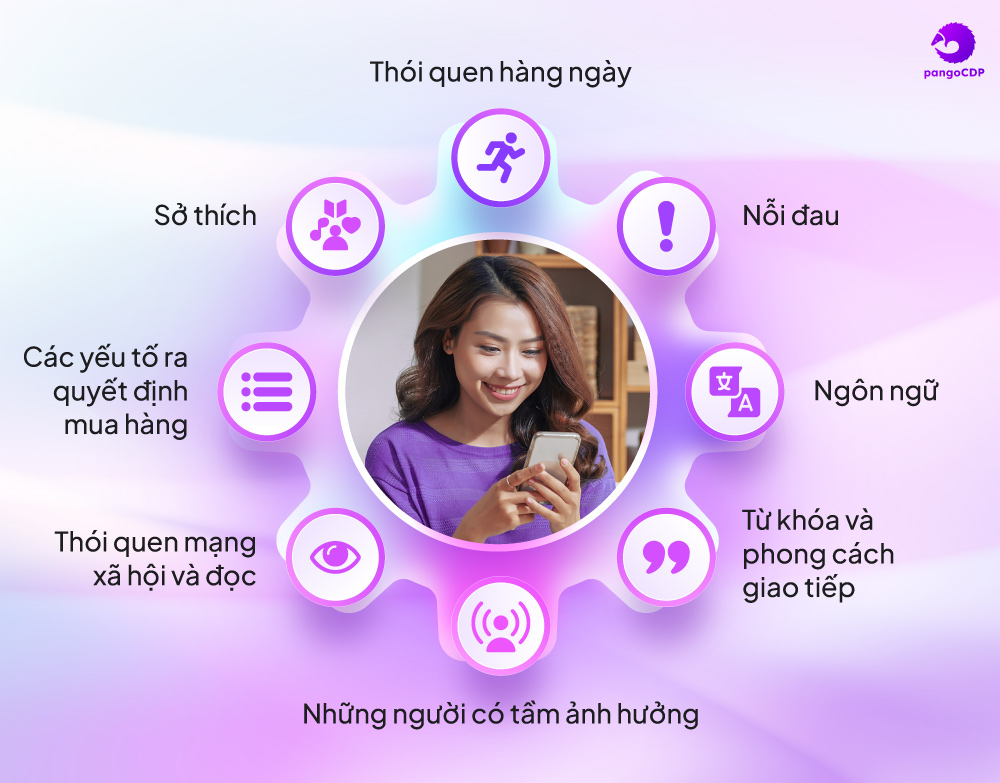 Số hóa các tương tác giữa doanh nghiệp và khách hàng (Phần 2)