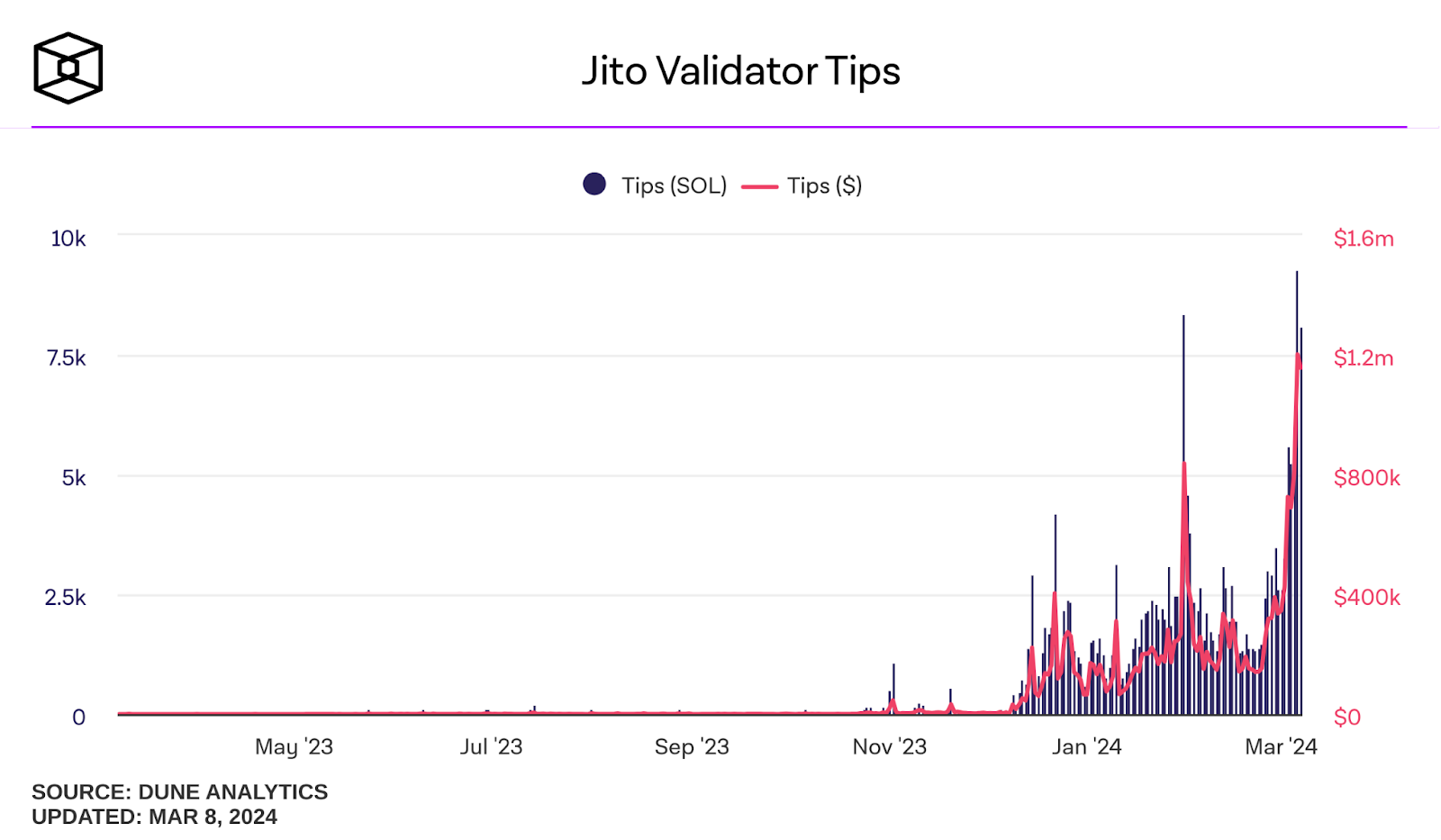 solana crypto jito